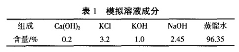 模擬溶液成分 模擬溶液成分