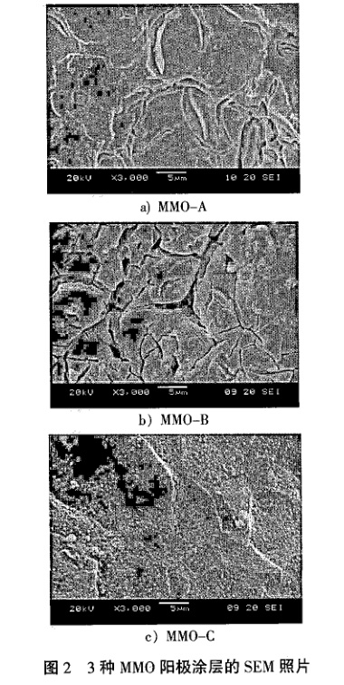 3種MMO陽(yáng)極涂層的SEM照片 3種MMO陽(yáng)極涂層的SEM照片