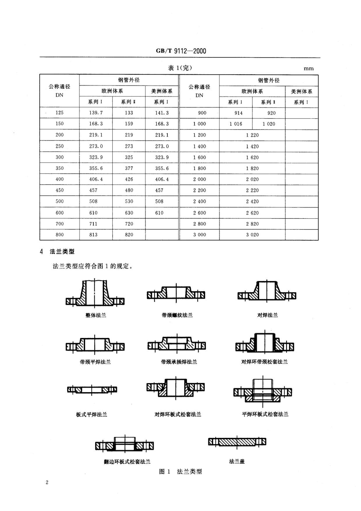鋼制管法蘭類型與參數(shù)的國家標準GB 9112-2000