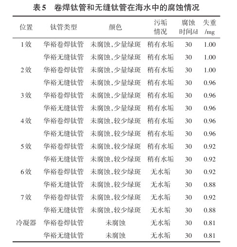 卷焊鈦管和無縫鈦管在海水中的腐蝕情況 卷焊鈦管和無縫鈦管在海水中的腐蝕情況