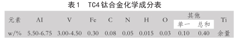 TC4鈦合金化學成分表 表TC4鈦合金化學成分表